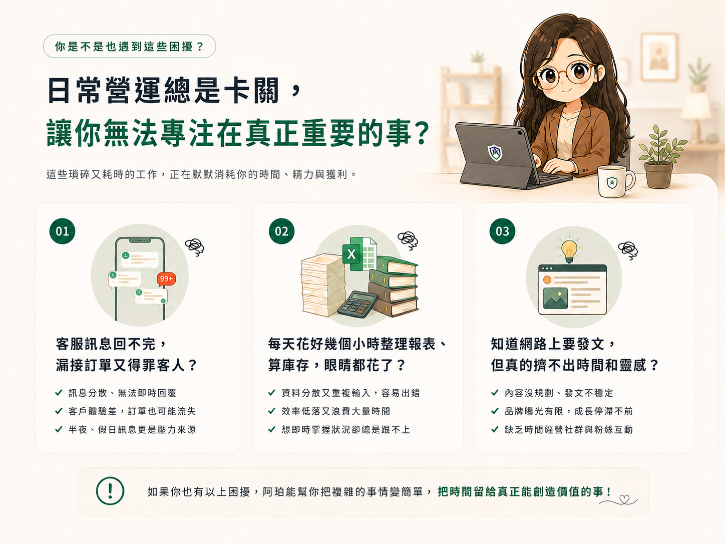 日常營運困擾：客服訊息回不完、報表庫存耗時、網路發文缺乏時間與靈感